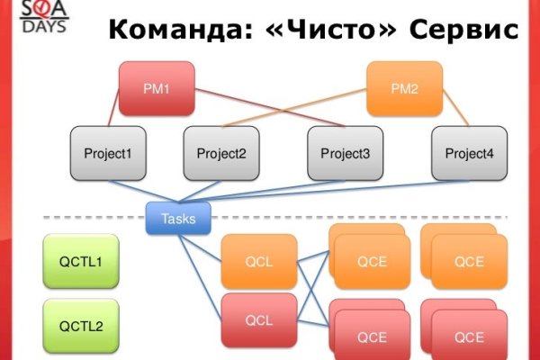 Кракен мефедрон